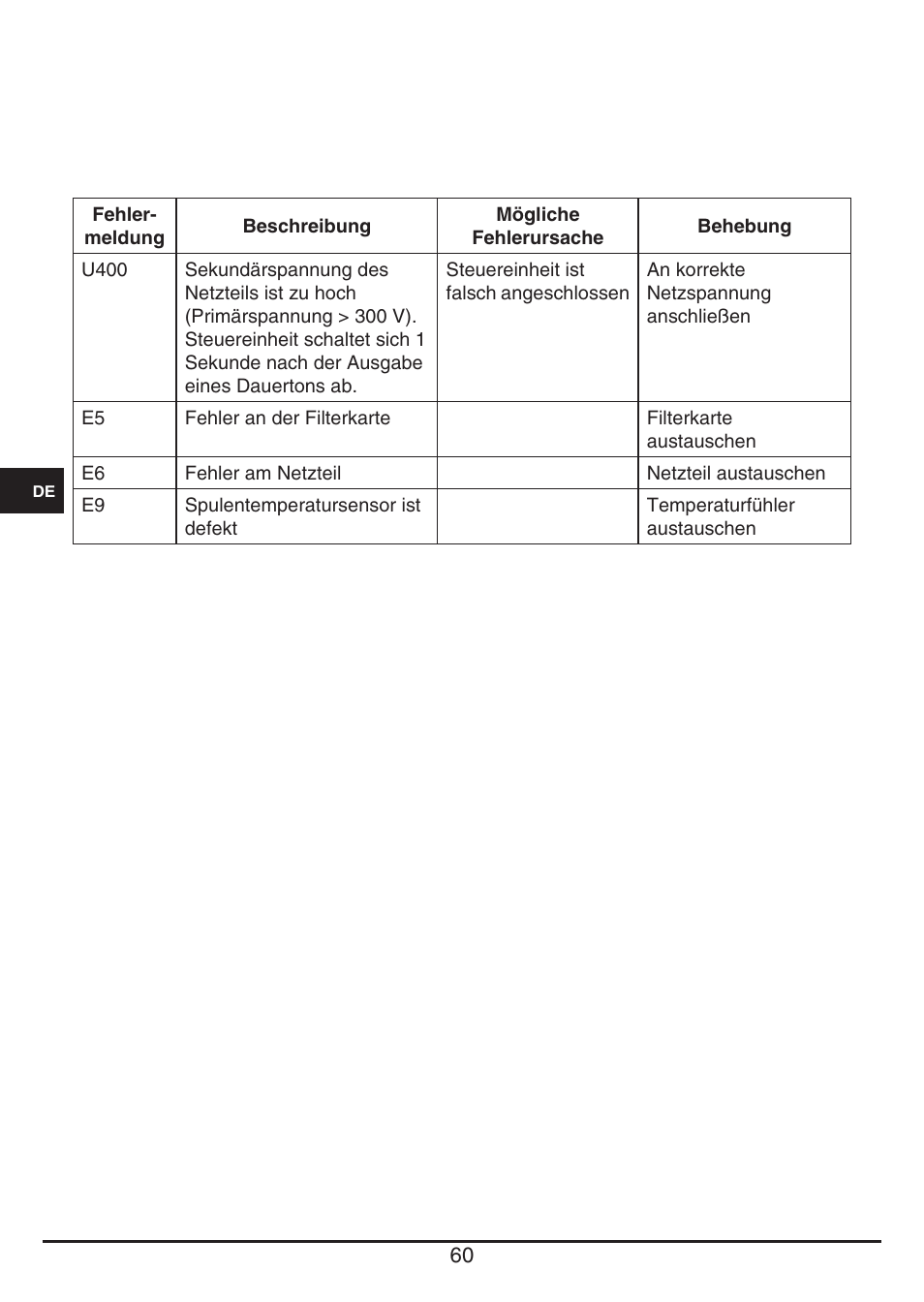 Fulgor Milano FSH 905 ID TS User Manual | Page 60 / 100