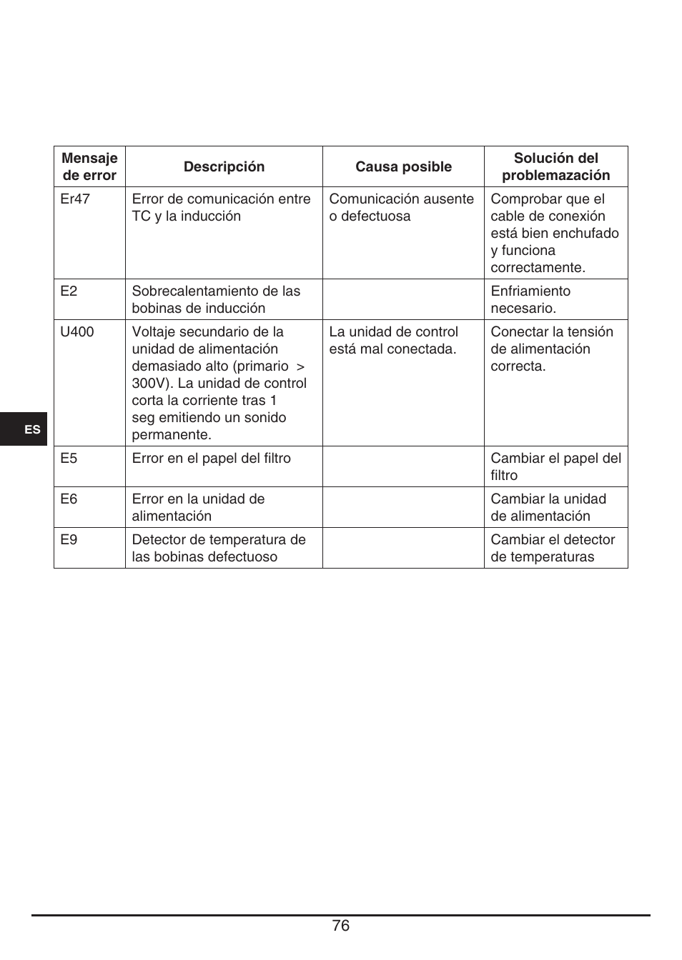 Fulgor Milano FSH 905 ID TS User Manual | Page 76 / 100