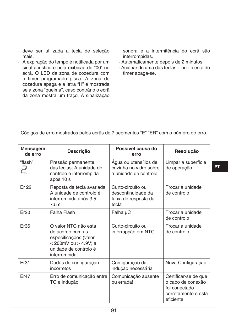 Fulgor Milano FSH 905 ID TS User Manual | Page 91 / 100