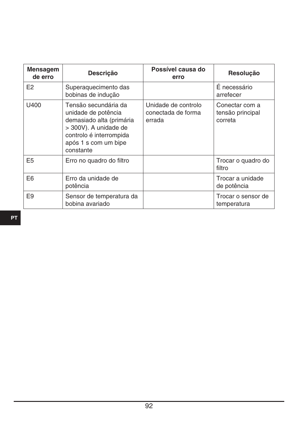 Fulgor Milano FSH 905 ID TS User Manual | Page 92 / 100