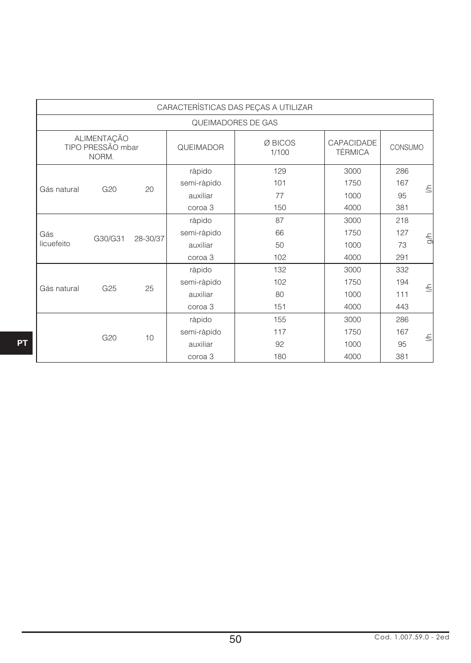 Fulgor Milano CPH 604 G User Manual | Page 50 / 52