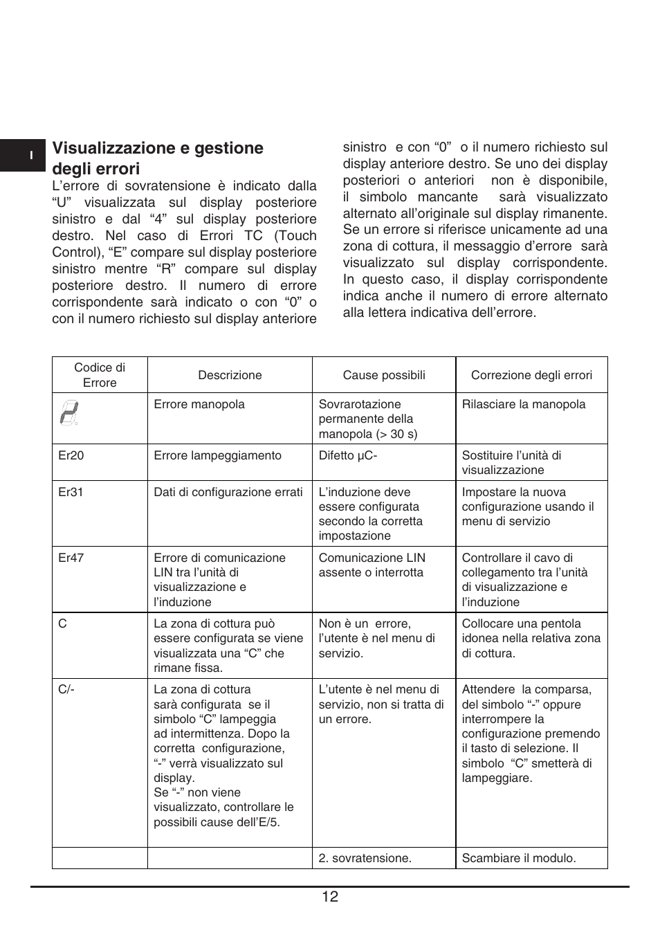 Visualizzazione e gestione degli errori | Fulgor Milano CPH 401 ID X User Manual | Page 12 / 80