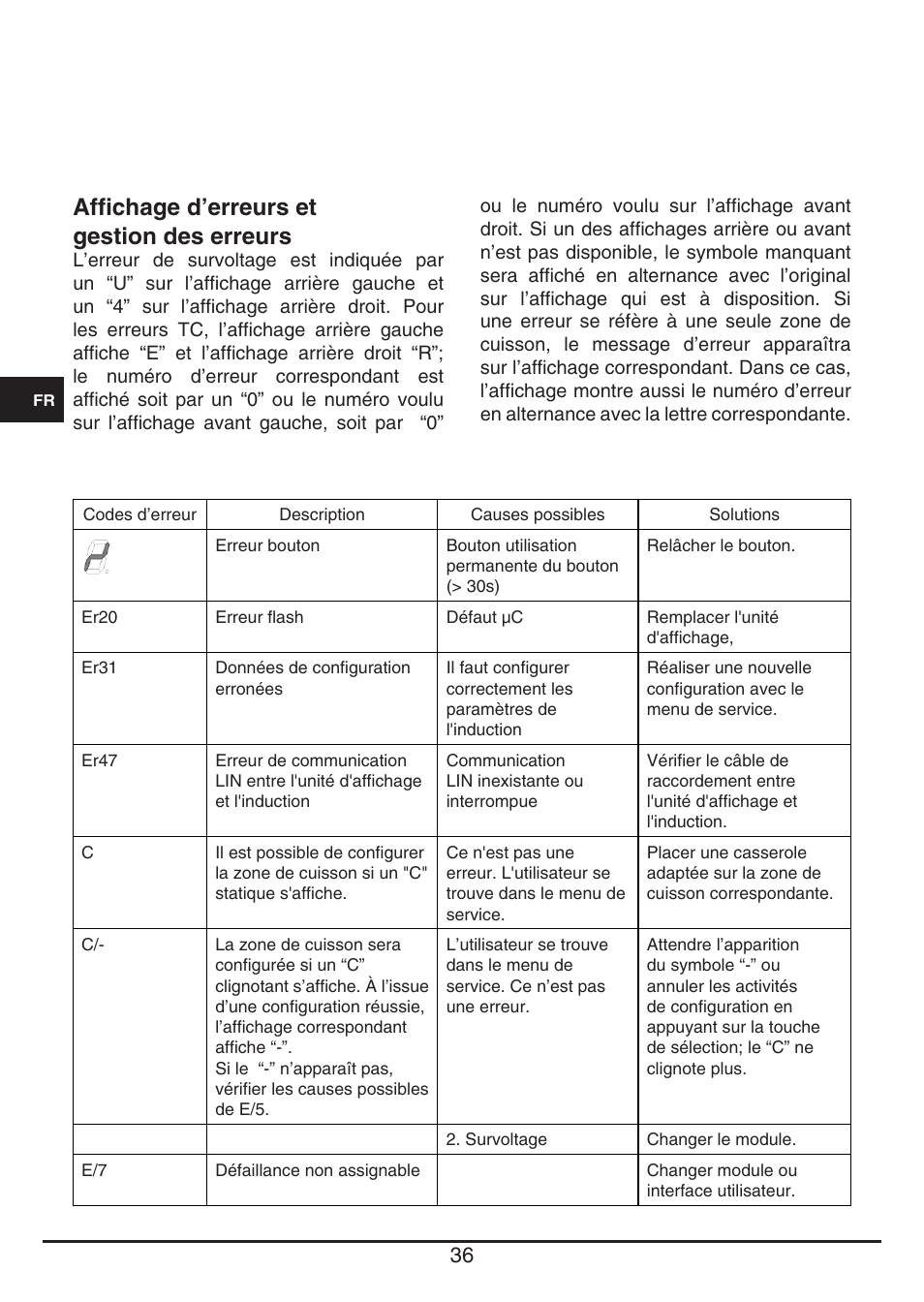 Affichage d’erreurs et gestion des erreurs | Fulgor Milano CPH 401 ID X User Manual | Page 36 / 80