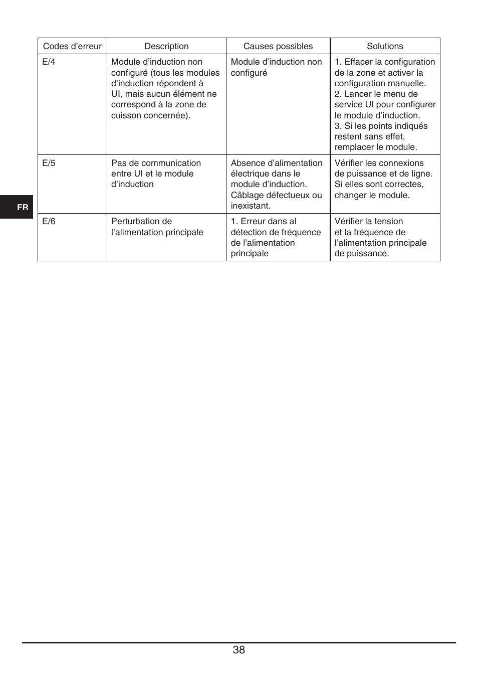 Fulgor Milano CPH 401 ID X User Manual | Page 38 / 80