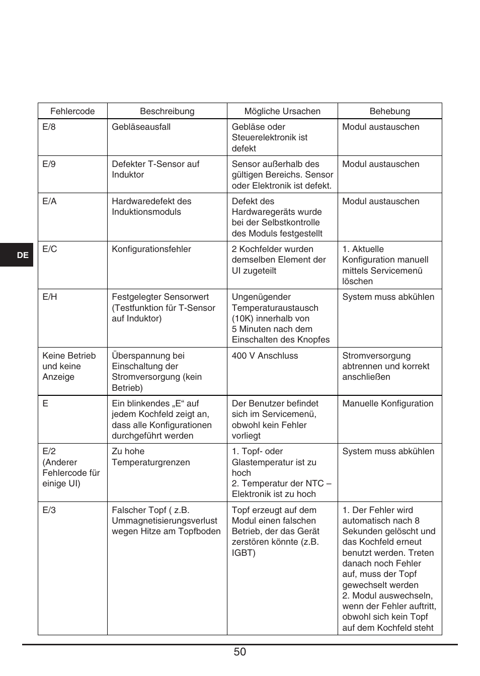 Fulgor Milano CPH 401 ID X User Manual | Page 50 / 80