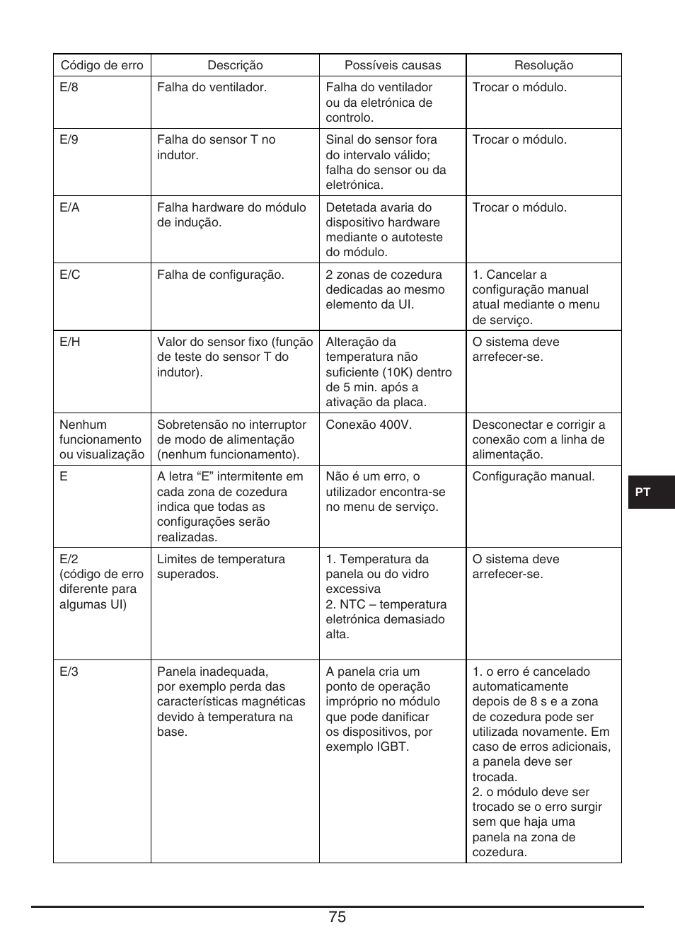 Fulgor Milano CPH 401 ID X User Manual | Page 75 / 80