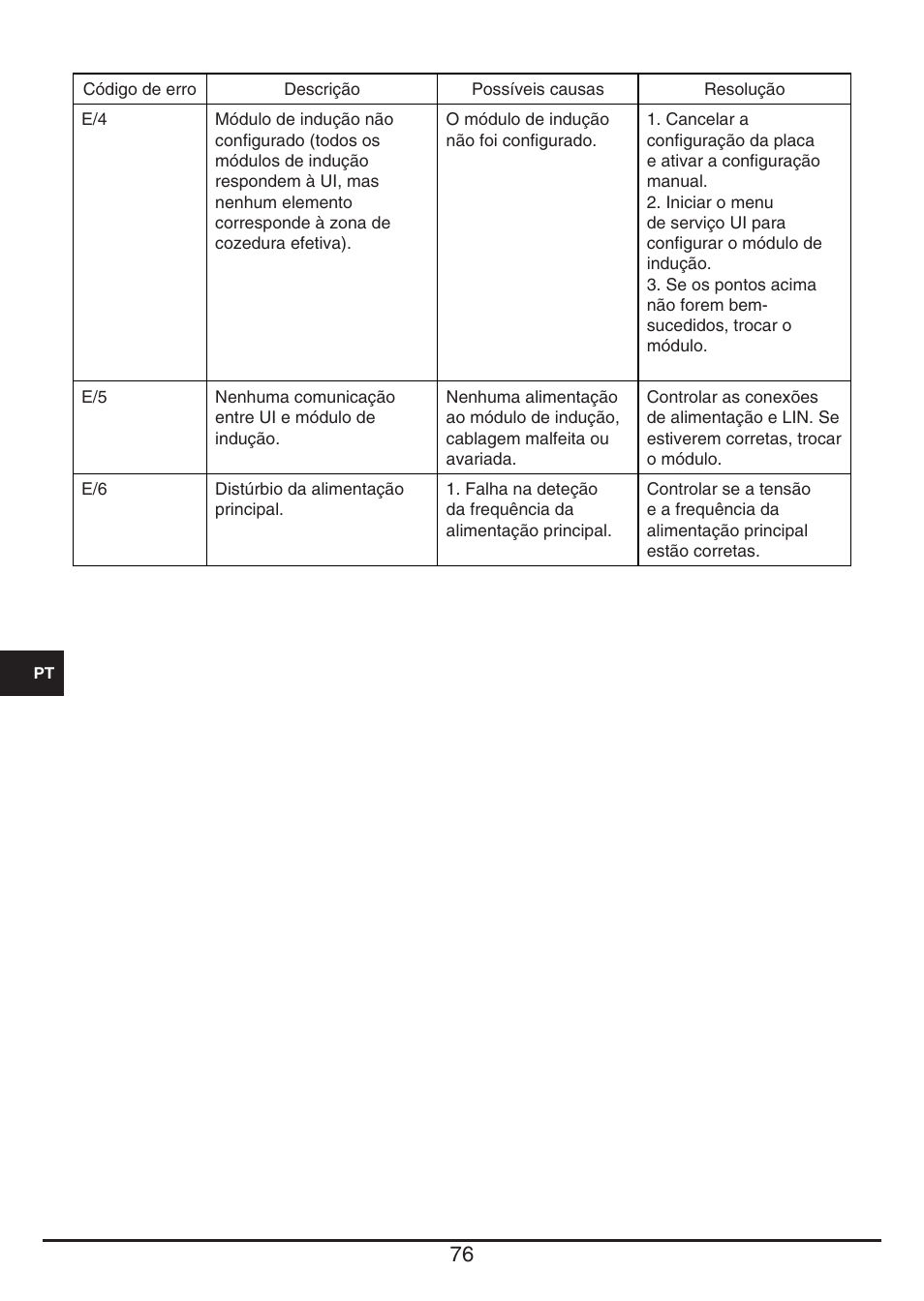 Fulgor Milano CPH 401 ID X User Manual | Page 76 / 80