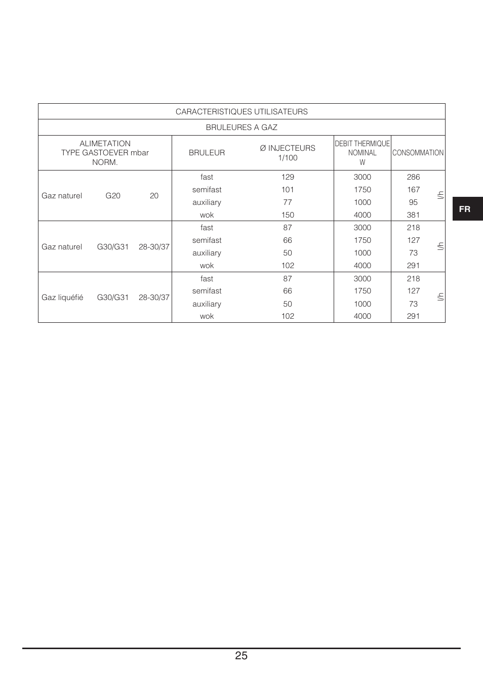 Fulgor Milano PH 905 G WK User Manual | Page 25 / 52