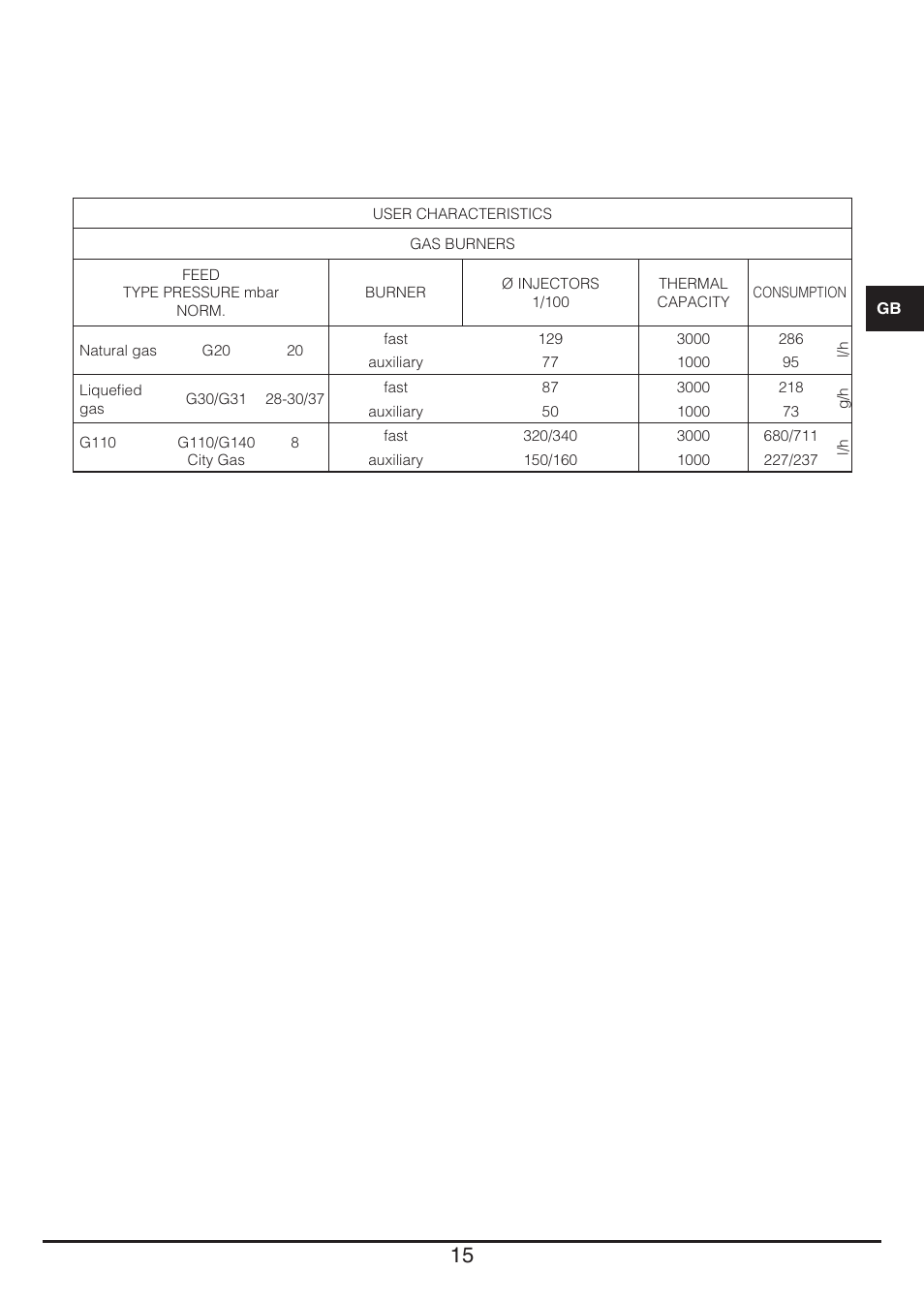 Fulgor Milano PH 302 G X User Manual | Page 15 / 48