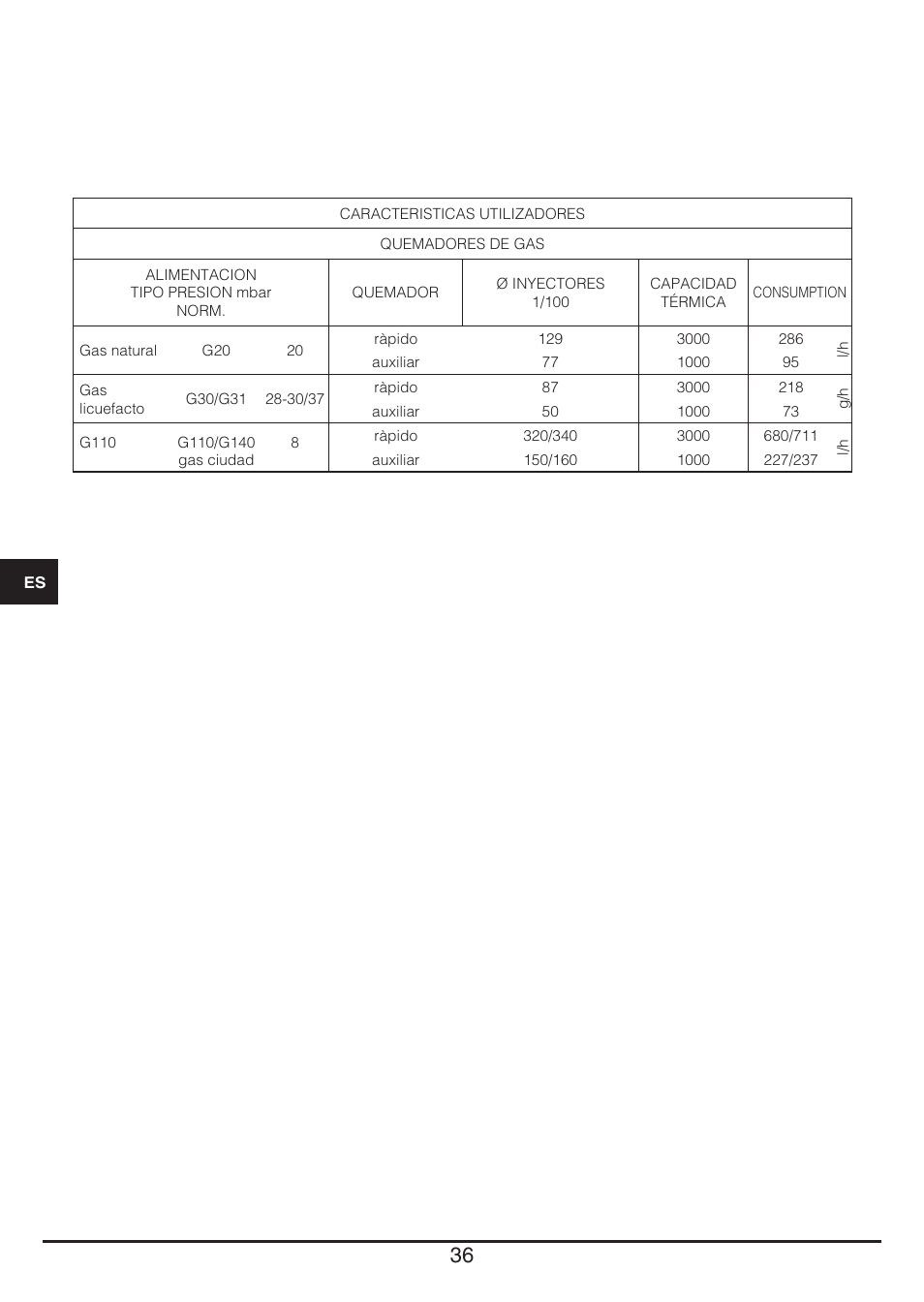 Fulgor Milano PH 302 G X User Manual | Page 36 / 48