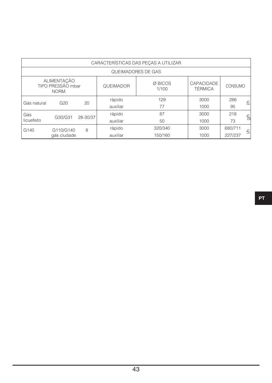 Fulgor Milano PH 302 G X User Manual | Page 43 / 48