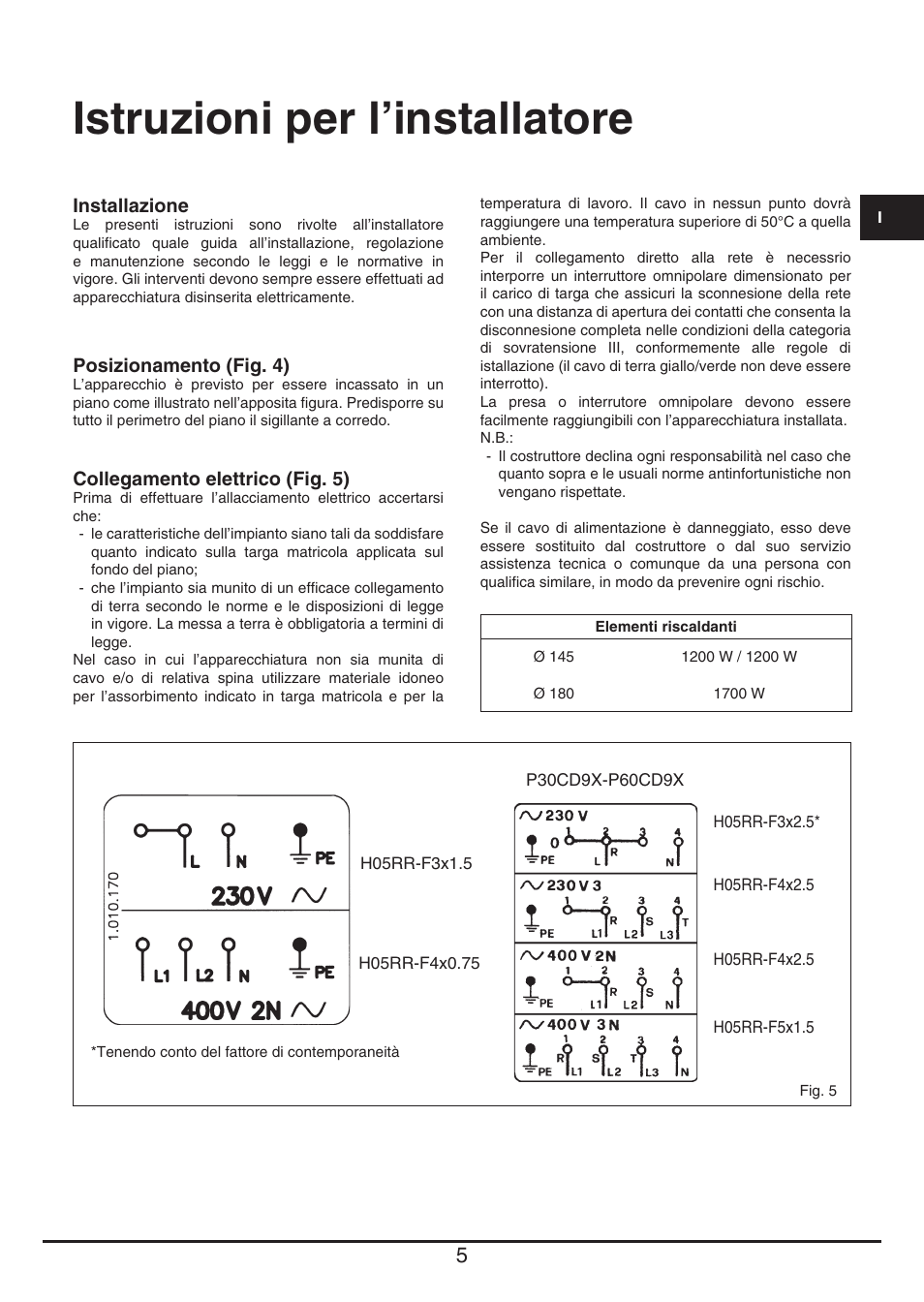 Istruzioni per l’installatore | Fulgor Milano PH 302 HL X User Manual | Page 5 / 28