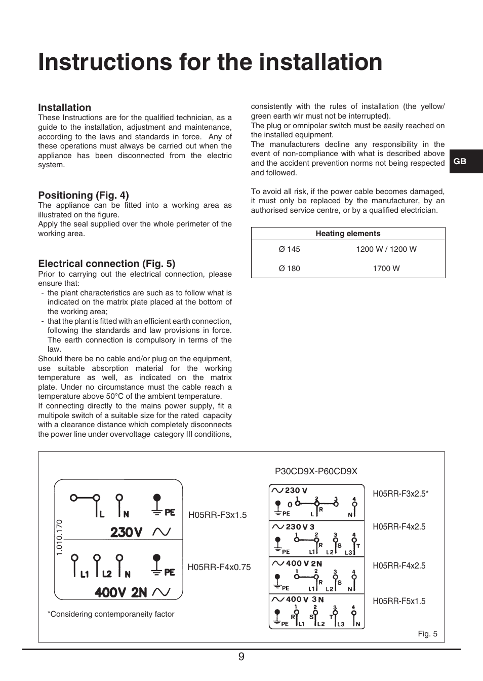 Instructions for the installation | Fulgor Milano PH 302 HL X User Manual | Page 9 / 28