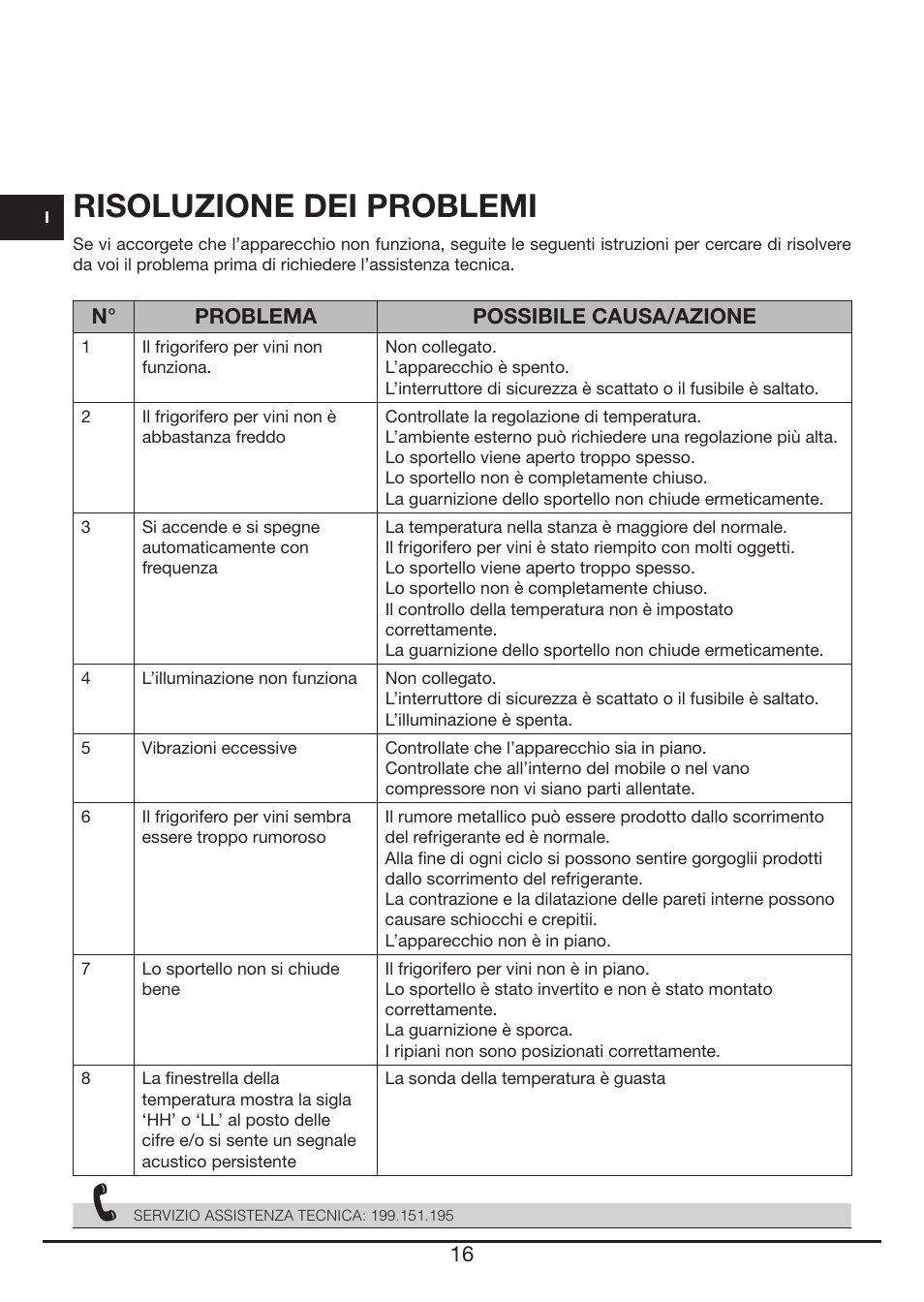 Risoluzione dei problemi, N° problema possibile causa/azione | Fulgor Milano FWC 4524 TC User Manual | Page 16 / 88