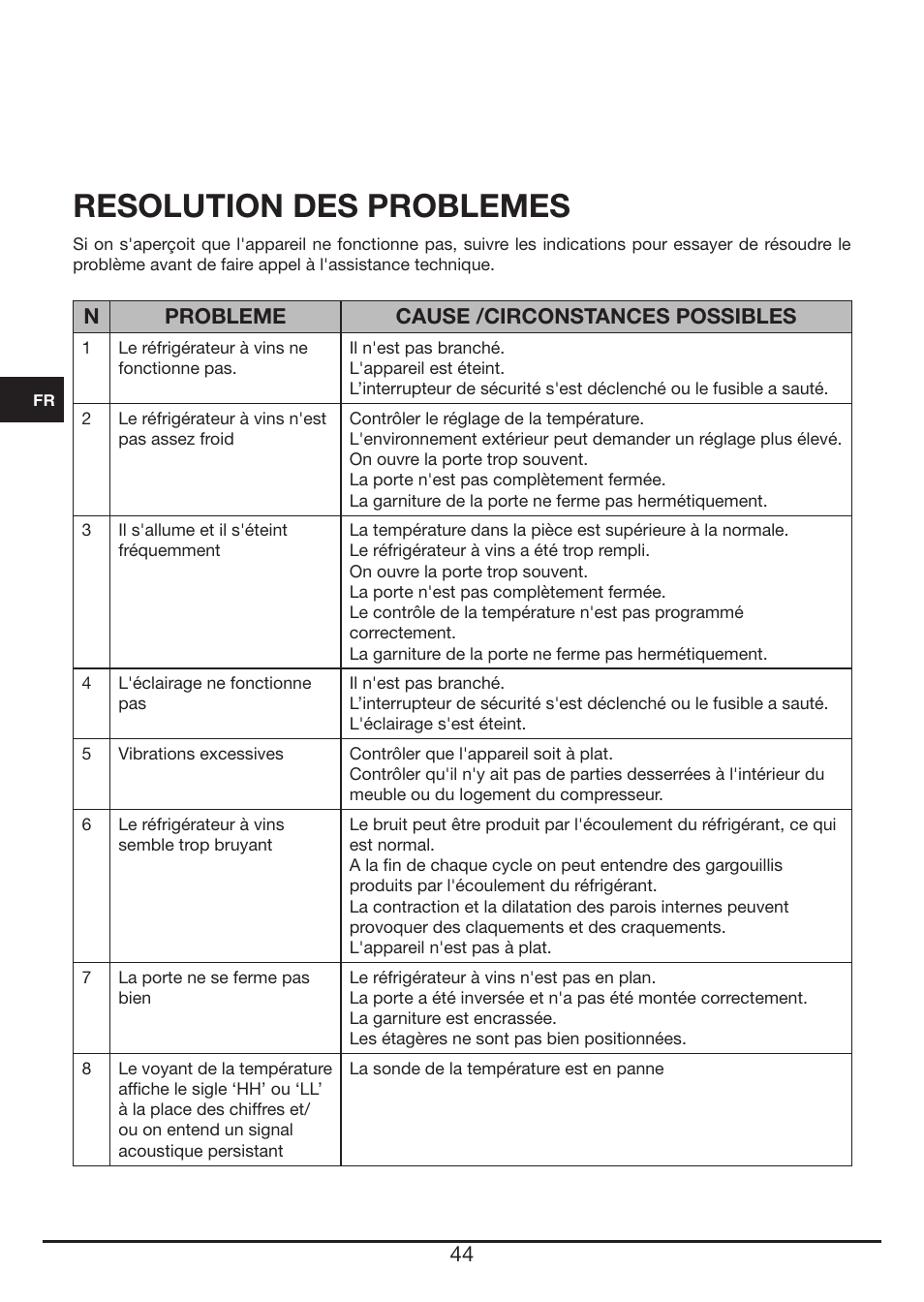 Resolution des problemes, Nprobleme cause /circonstances possibles | Fulgor Milano FWC 4524 TC User Manual | Page 44 / 88