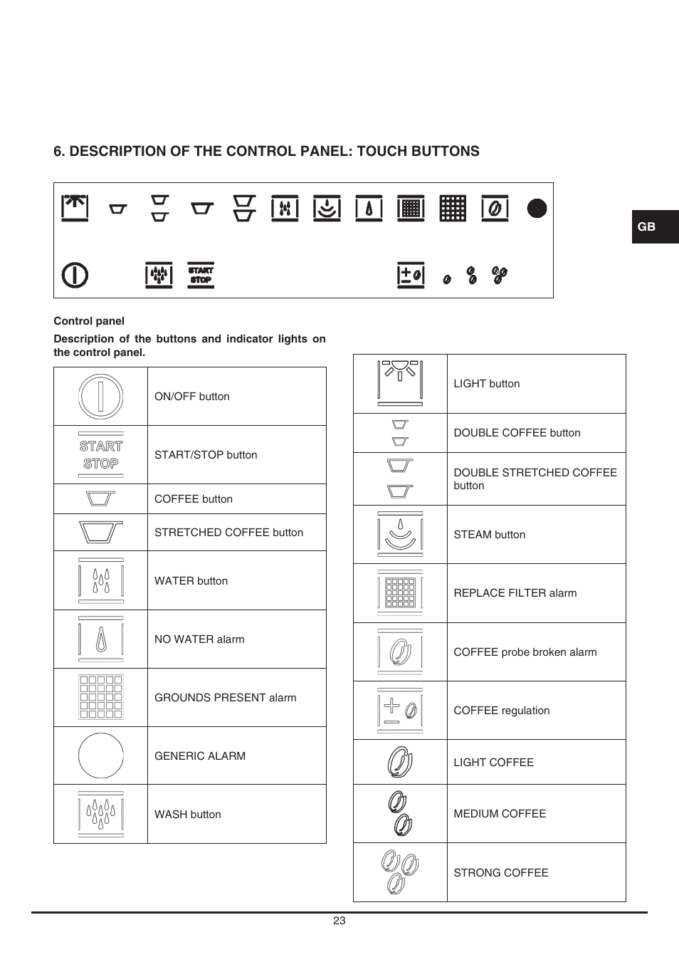 Description of the control panel: touch buttons | Fulgor Milano CCM 4509 TC User Manual | Page 23 / 96