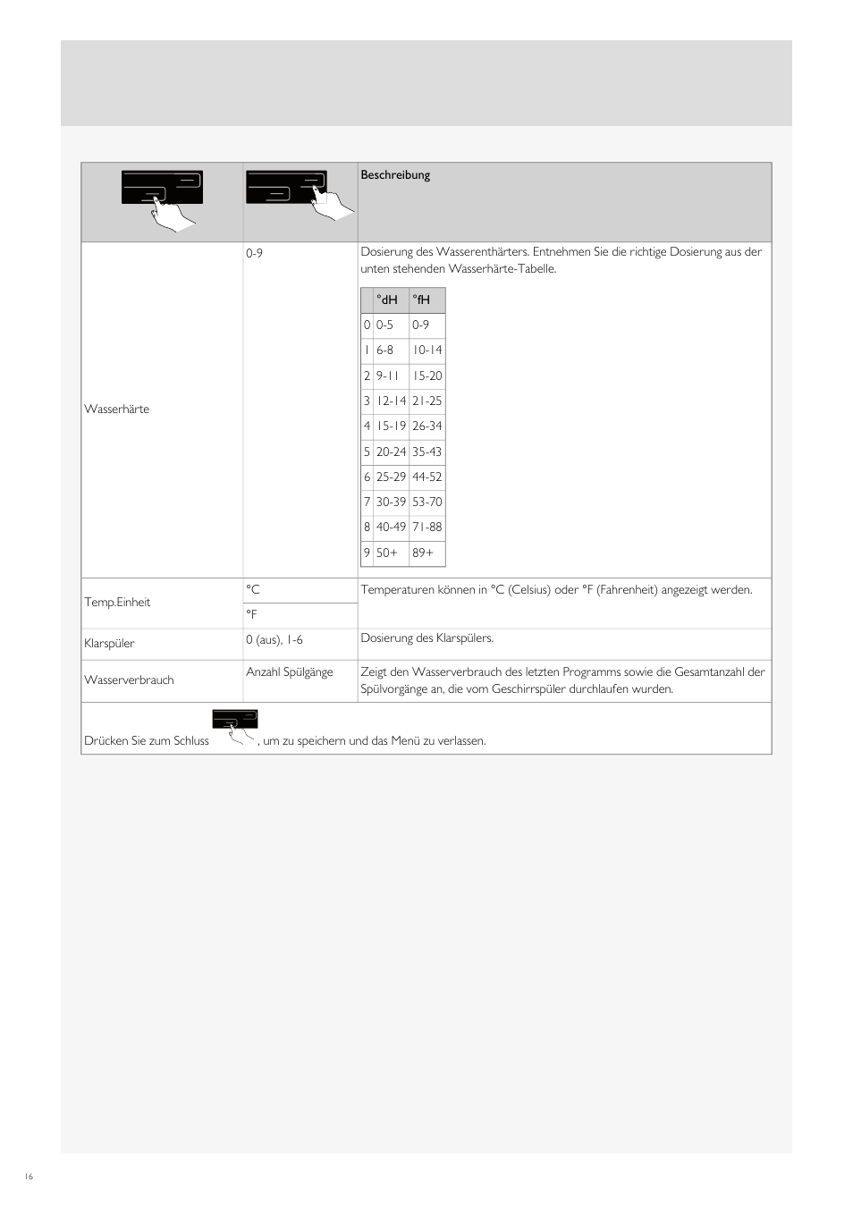 Fulgor Milano FDW9017 User Manual | Page 100 / 168