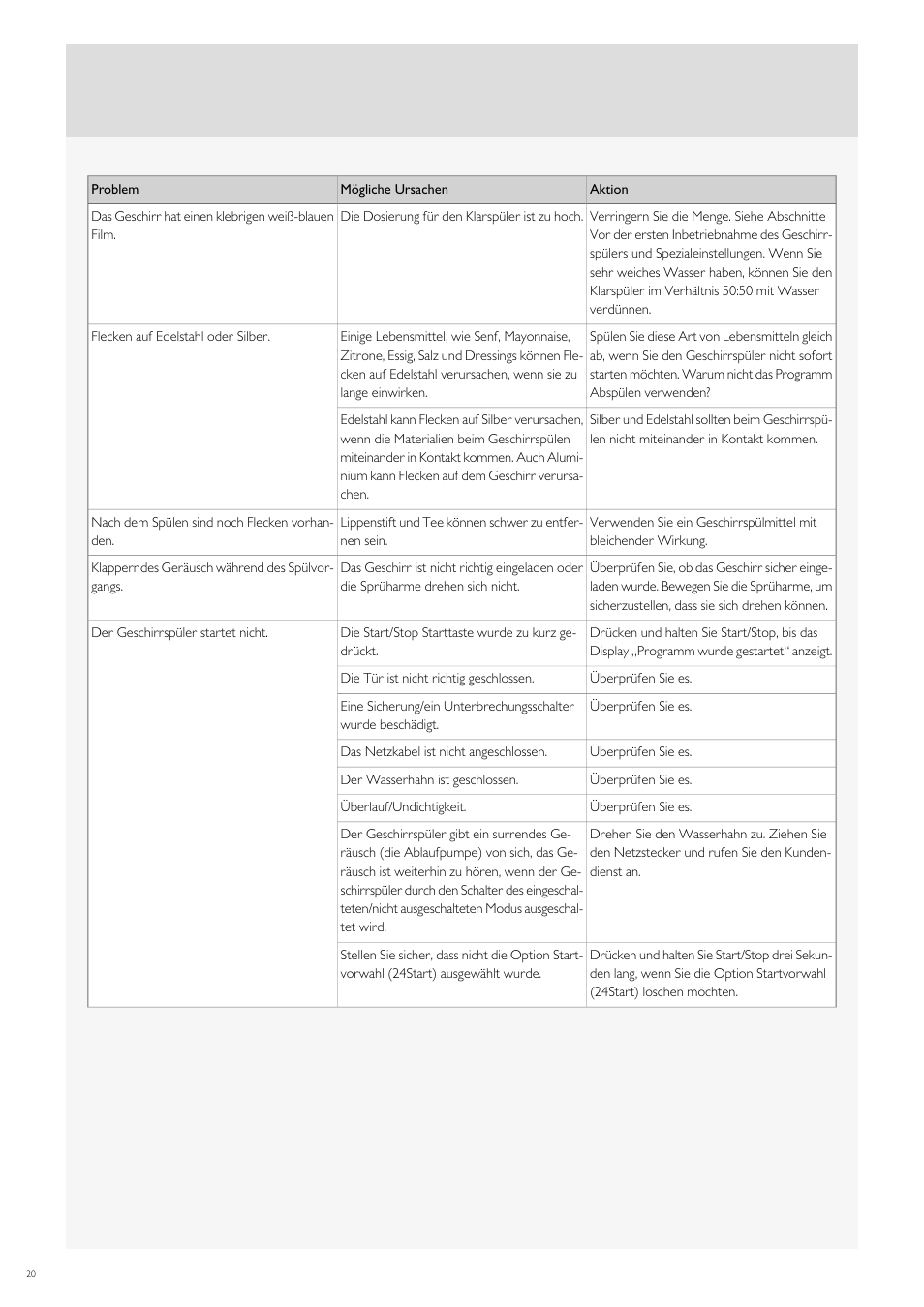 Fulgor Milano FDW9017 User Manual | Page 104 / 168