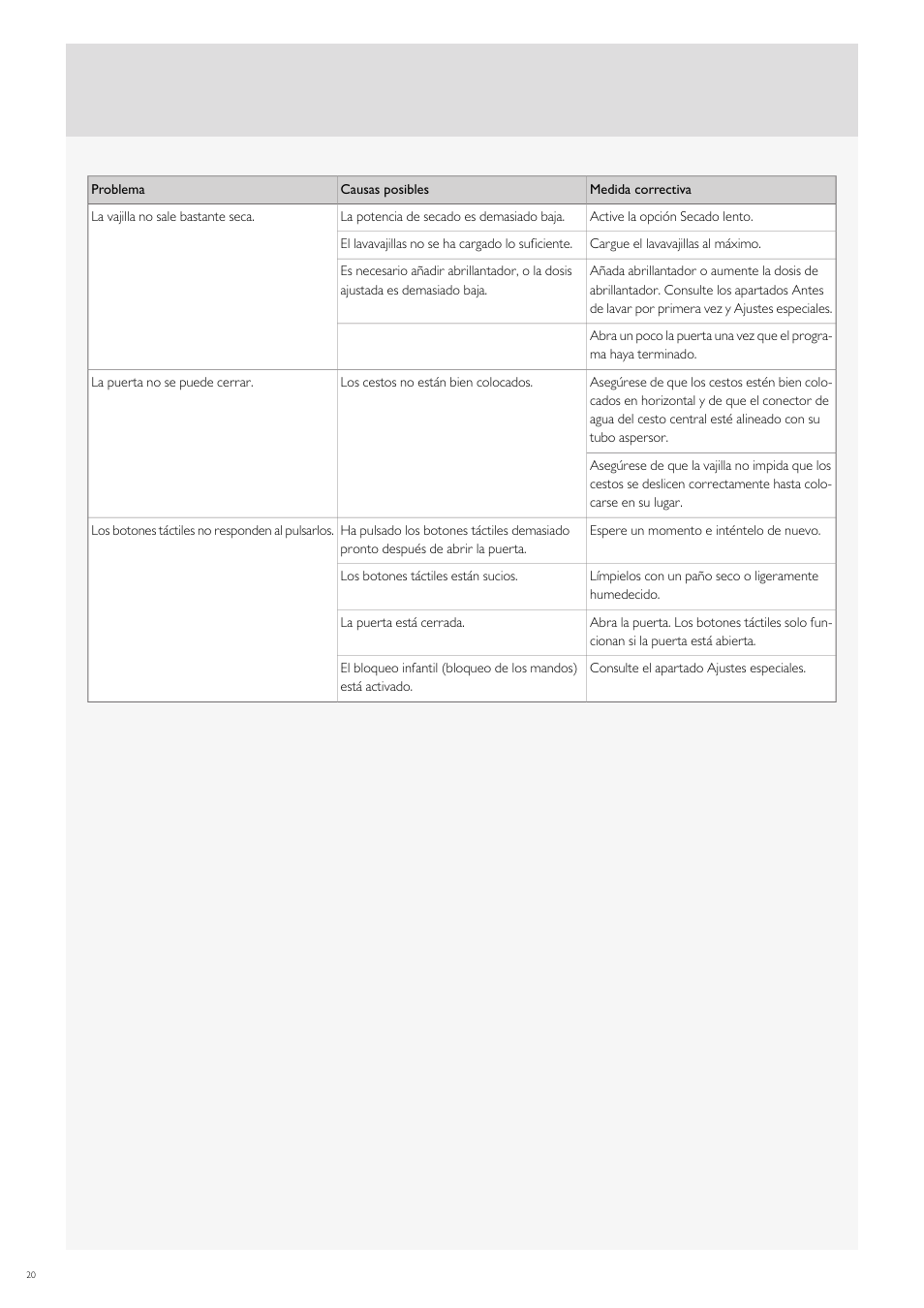 Fulgor Milano FDW9017 User Manual | Page 132 / 168
