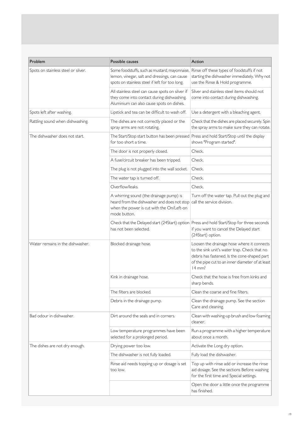 Fulgor Milano FDW9017 User Manual | Page 47 / 168