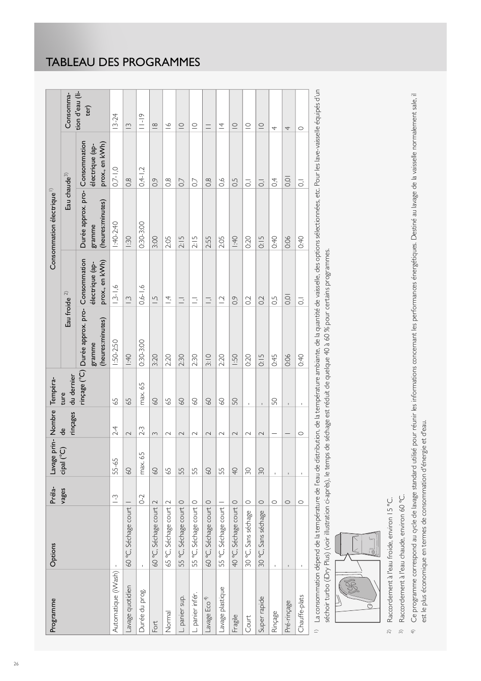 Tableau des programmes | Fulgor Milano FDW9017 User Manual | Page 82 / 168