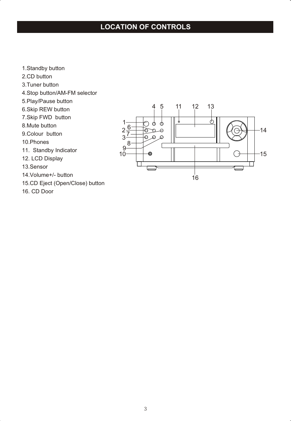 Т³гж 4, Location of controls | Curtis RCD-718 User Manual | Page 4 / 13
