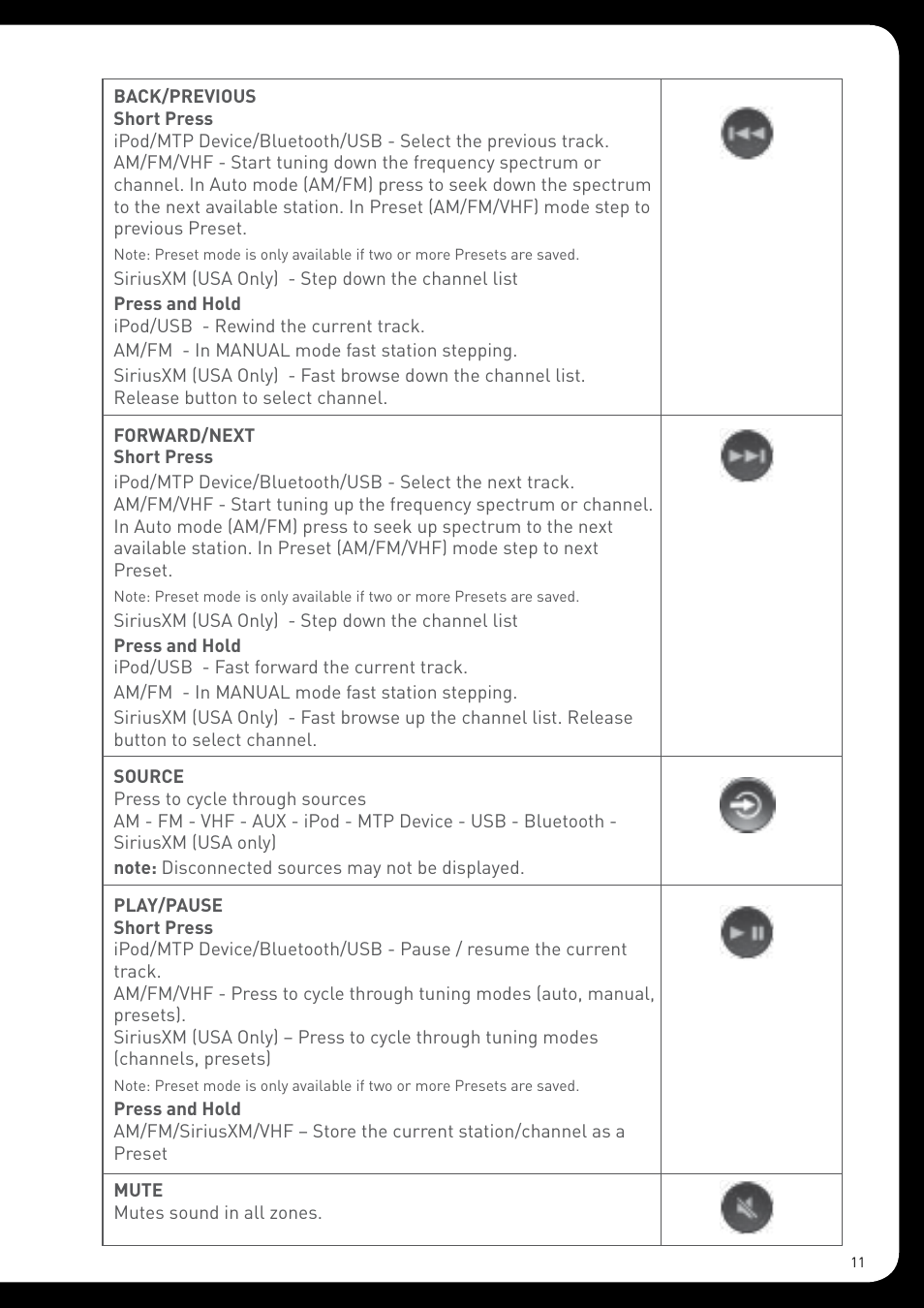 Fusion MS-RA205 User Manual | Page 11 / 32