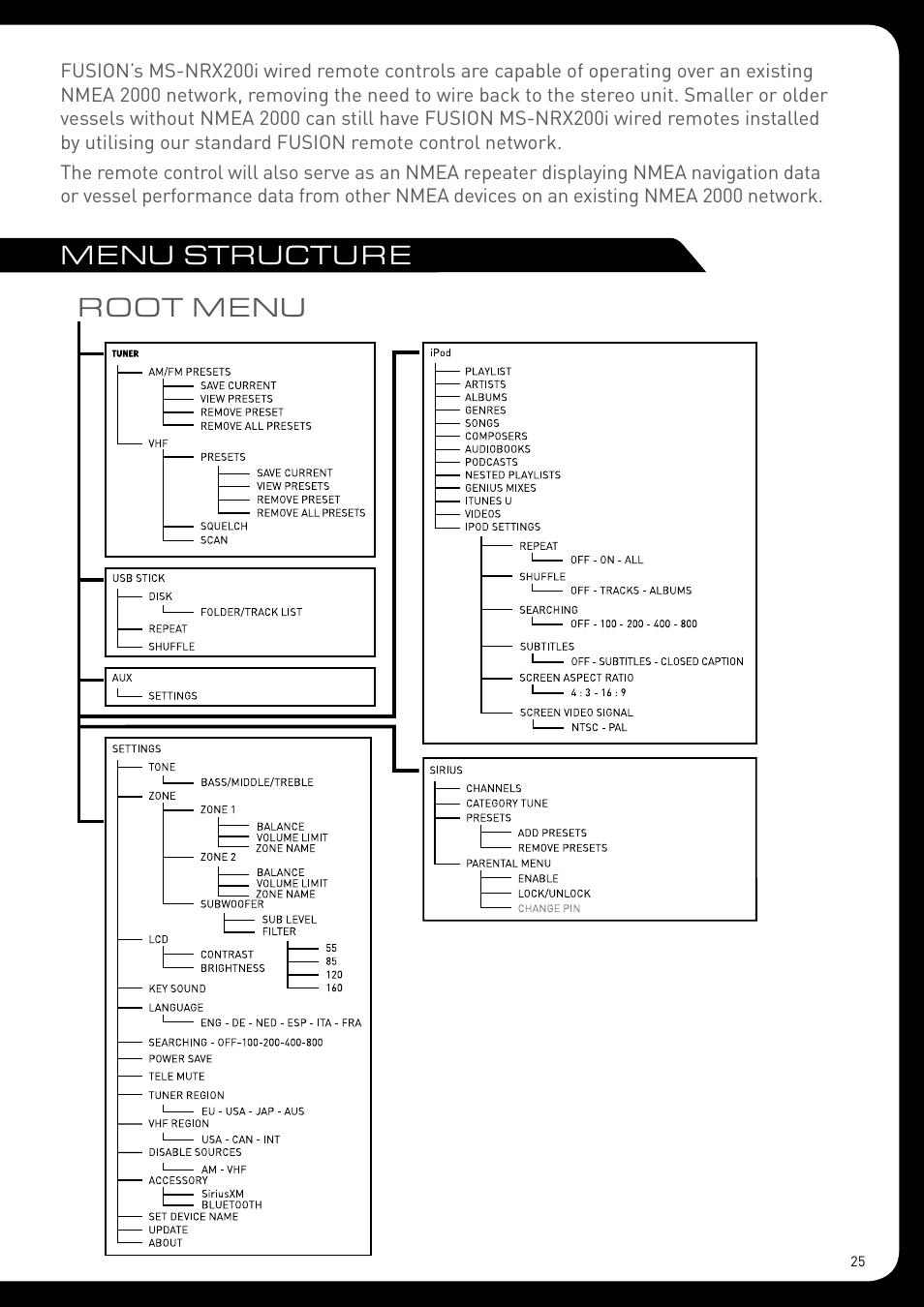 Menu structure root menu | Fusion MS-RA205 User Manual | Page 25 / 32