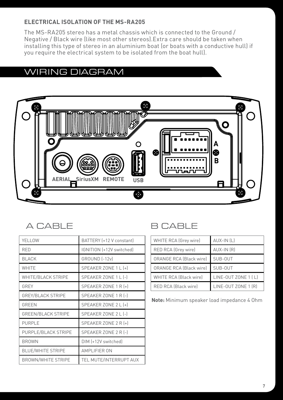 Wiring diagram, A cable b cable | Fusion MS-RA205 User Manual | Page 7 / 32
