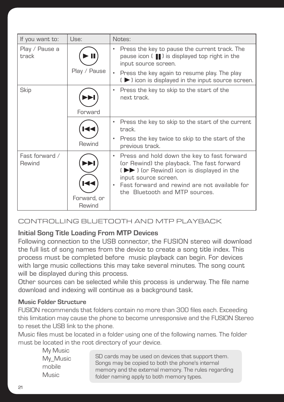 Initial song title loading from mtp devices | Fusion MS-AV700i User Manual | Page 22 / 68