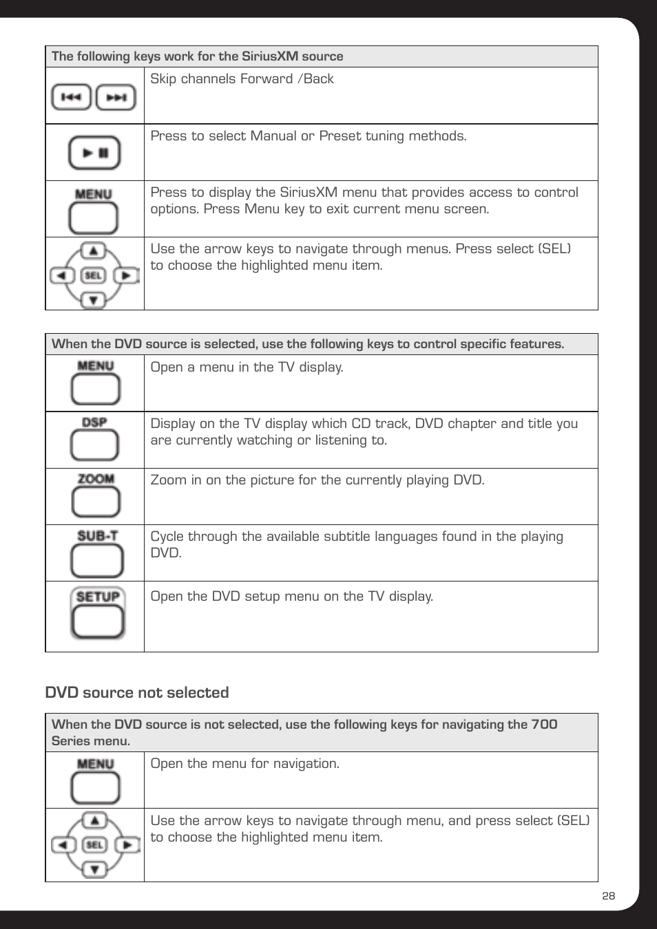 Dvd source not selected | Fusion MS-AV700i User Manual | Page 29 / 68