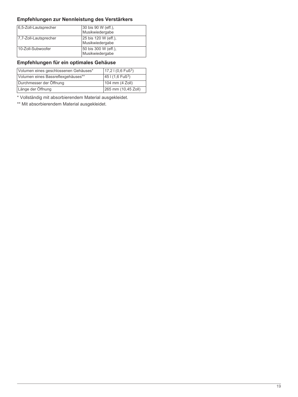 Empfehlungen zur nennleistung des verstärkers, Empfehlungen für ein optimales gehäuse | Fusion SG-SL10SPW User Manual | Page 19 / 34