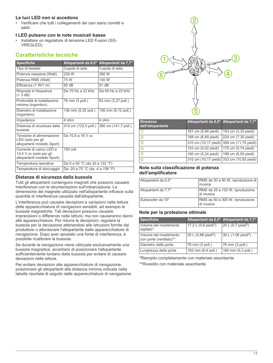 Le luci led non si accedono, I led pulsano con le note musicali basse, Caratteristiche tecniche | Distanze di sicurezza dalla bussola, Note per la protezione ottimale | Fusion SG-F65W User Manual | Page 13 / 30