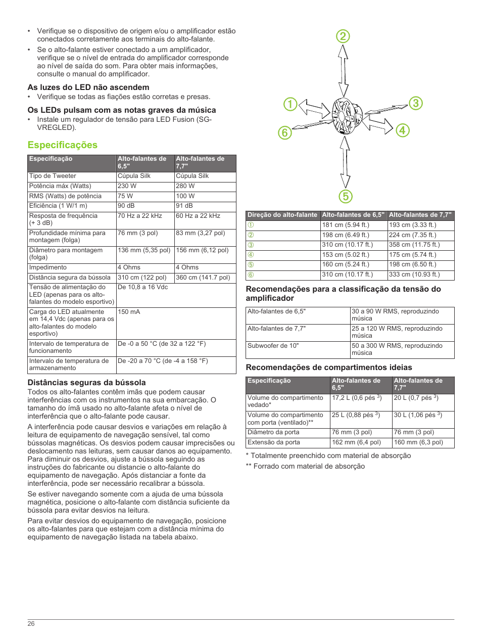 As luzes do led não ascendem, Os leds pulsam com as notas graves da música, Especificações | Distâncias seguras da bússola, Recomendações de compartimentos ideias | Fusion SG-F65W User Manual | Page 26 / 30