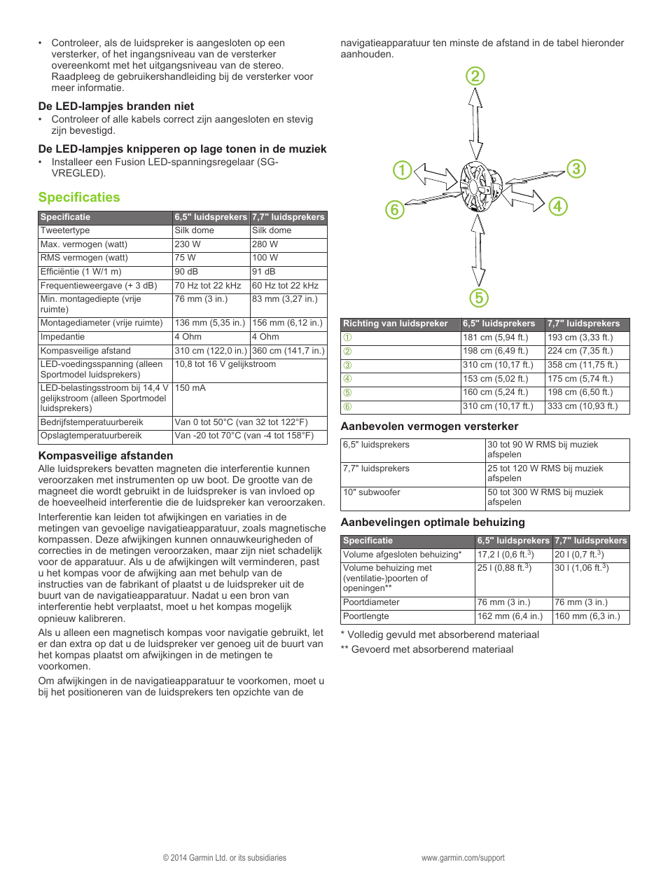De led-lampjes branden niet, Specificaties, Kompasveilige afstanden | Aanbevolen vermogen versterker, Aanbevelingen optimale behuizing | Fusion SG-F65W User Manual | Page 30 / 30