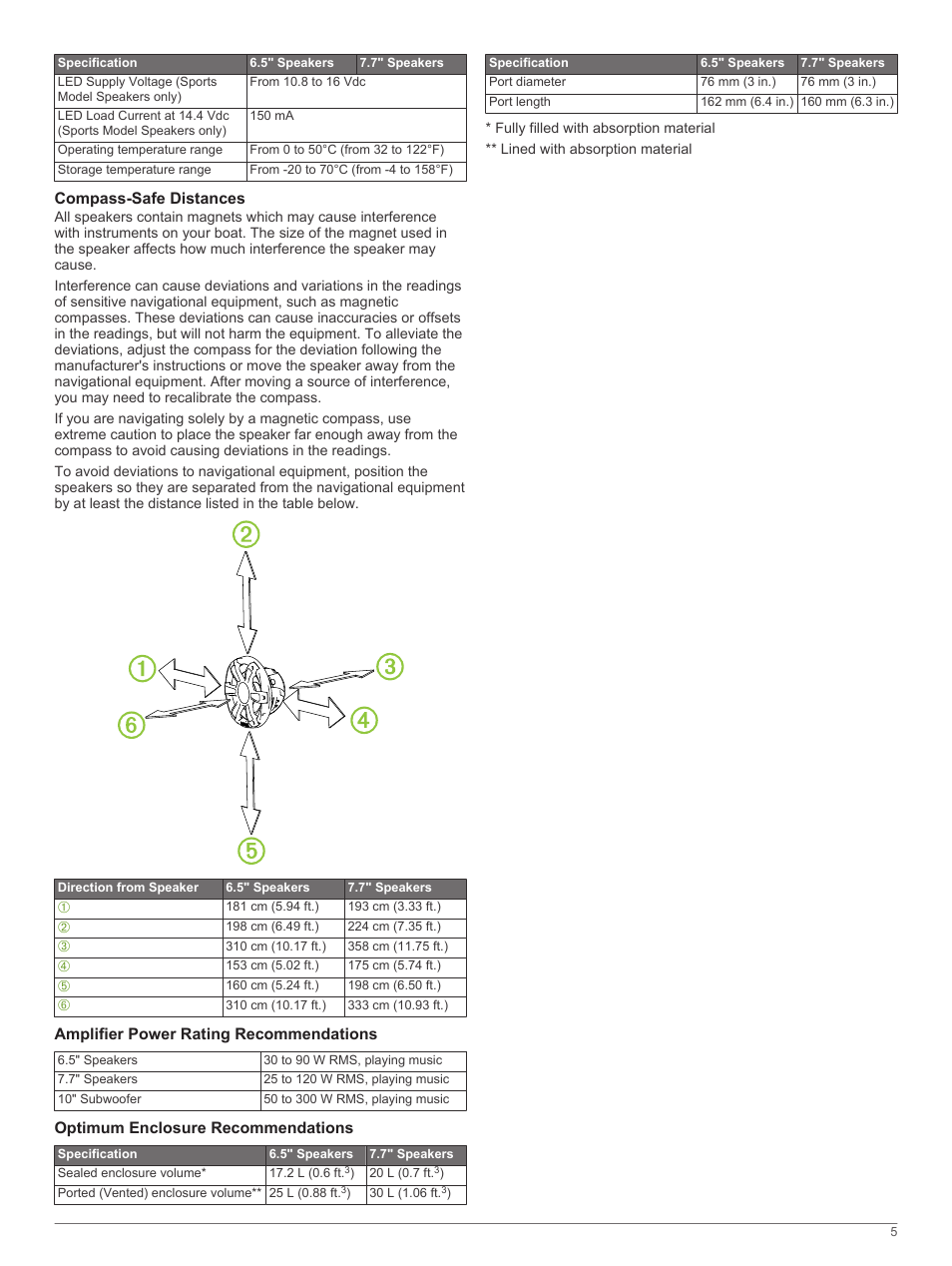 Compass-safe distances, Amplifier power rating recommendations, Optimum enclosure recommendations | Fusion SG-F65W User Manual | Page 5 / 30