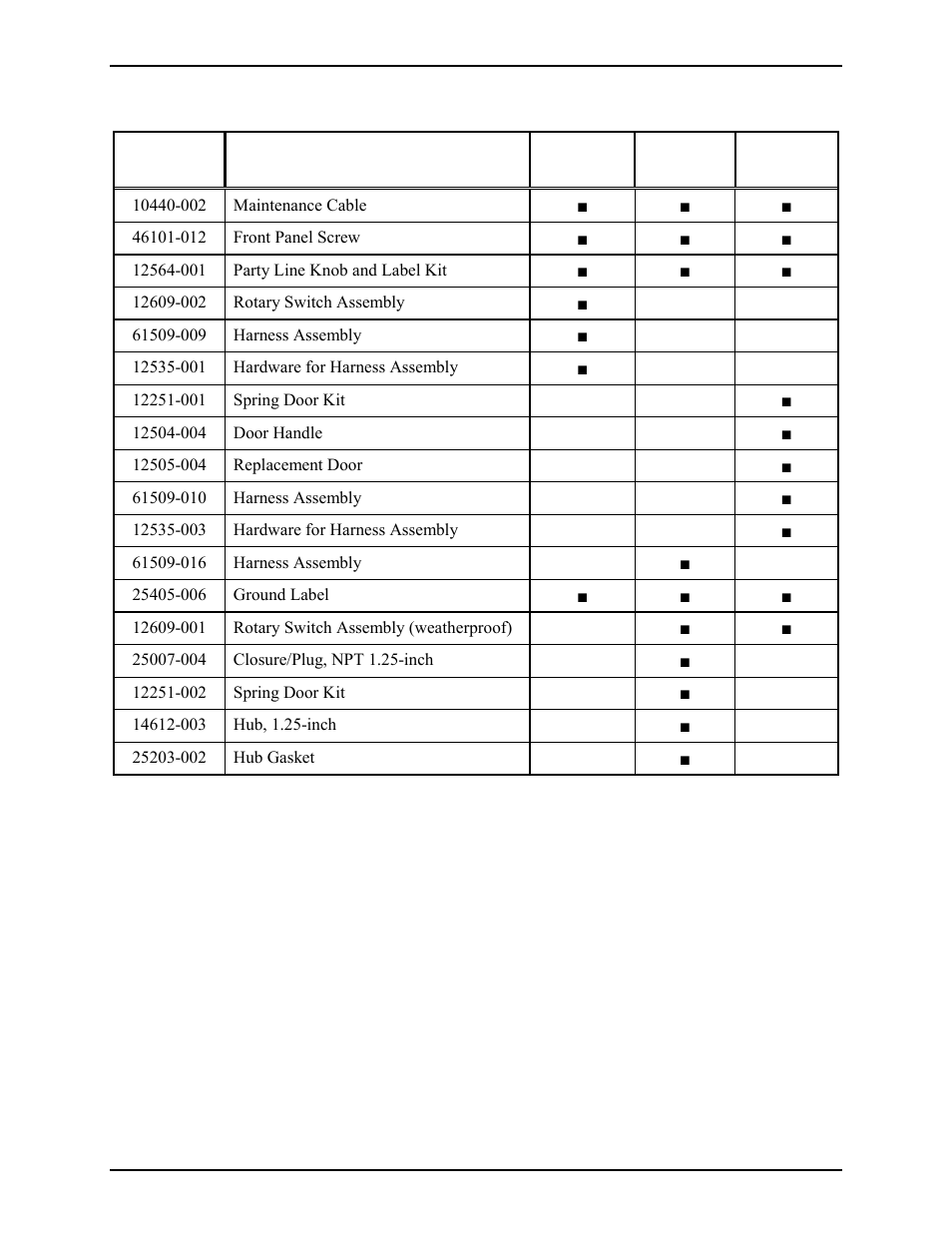 Replacement parts | GAI-Tronics 7335-002 Multi-Party 24 V DC Amplifier Enclosures User Manual | Page 11 / 13