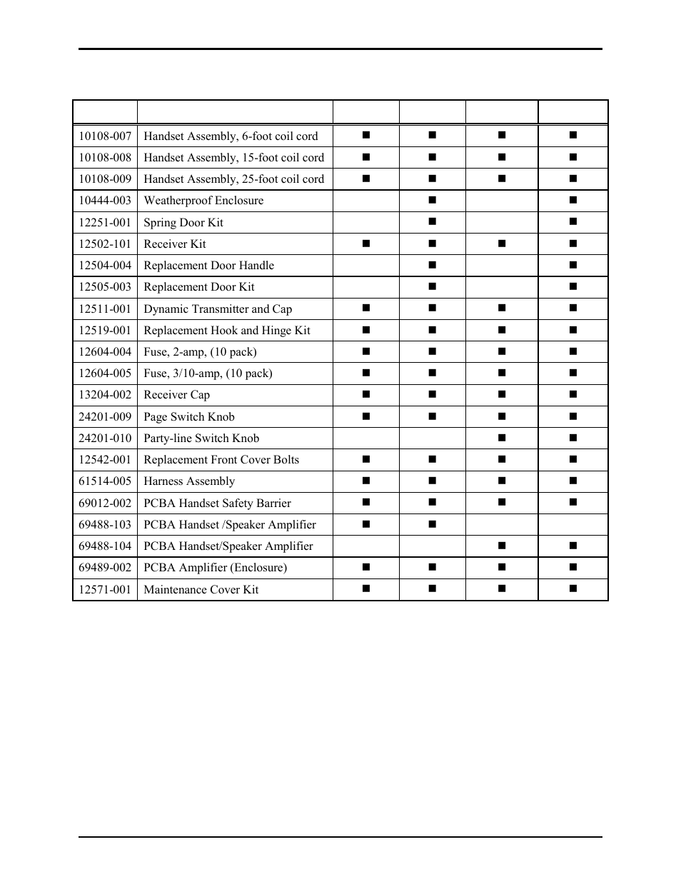 Replacement parts | GAI-Tronics 785-002  24 V DC Explosion-proof Page/Party Handset Stations User Manual | Page 11 / 14
