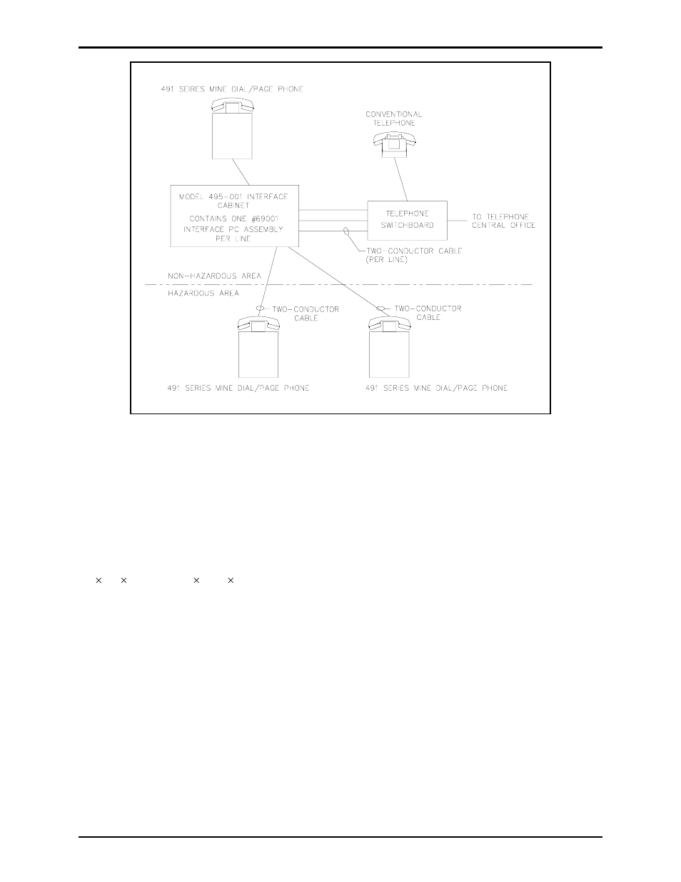 Physical description of the equipment | GAI-Tronics 495-001 Mine Dial / Page Phone Interface Cabinet User Manual | Page 2 / 23