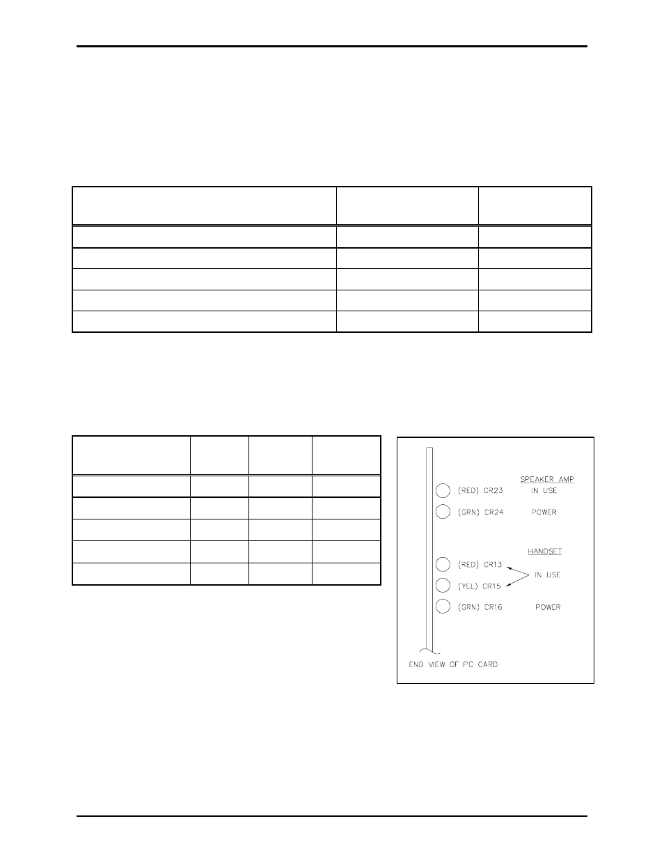 Card status led indicators | GAI-Tronics 69037-101 Centra-Page Station Card User Manual | Page 3 / 5