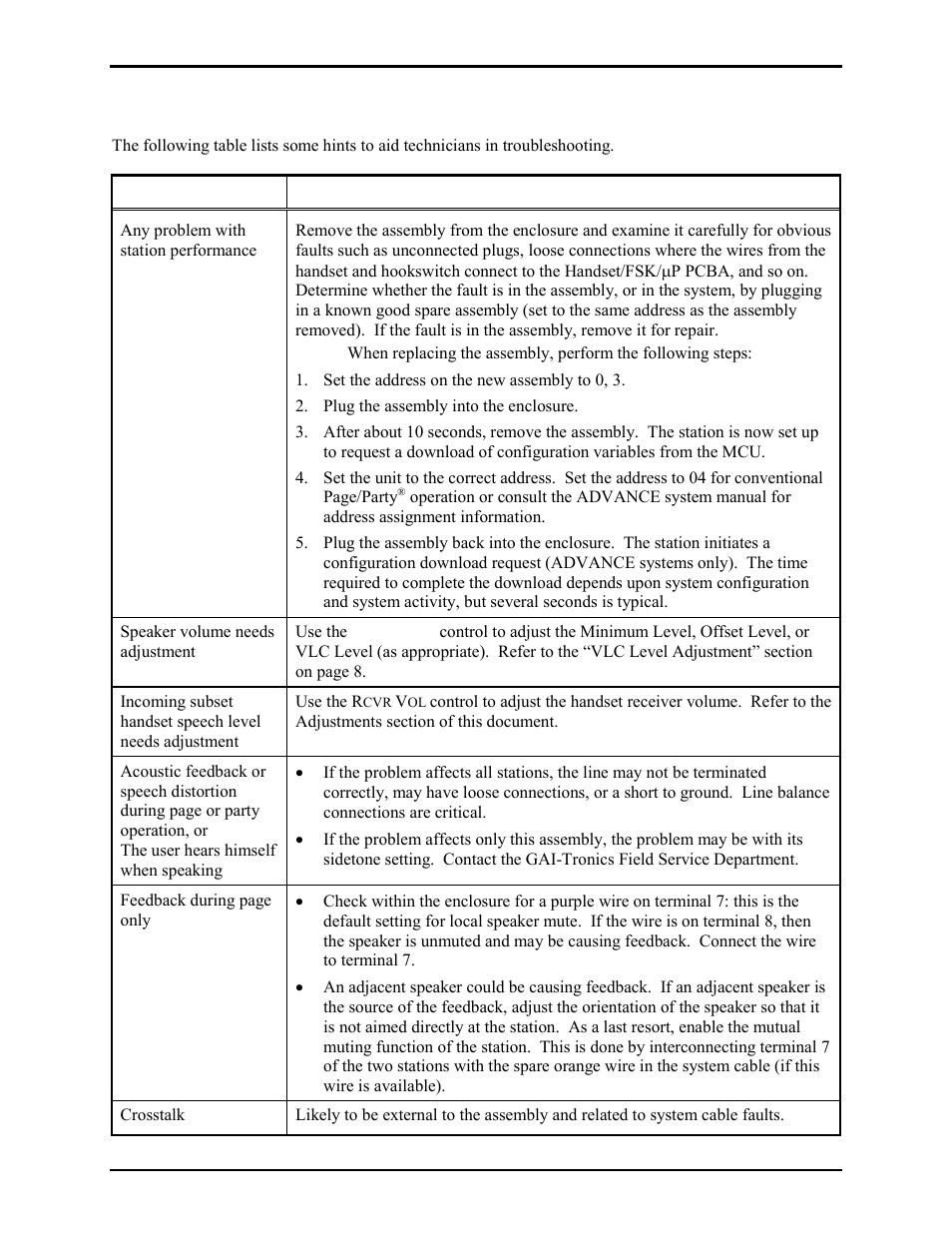 Troubleshooting | GAI-Tronics 723-901 SmartSeries Remote Subset Amplifier User Manual | Page 10 / 14