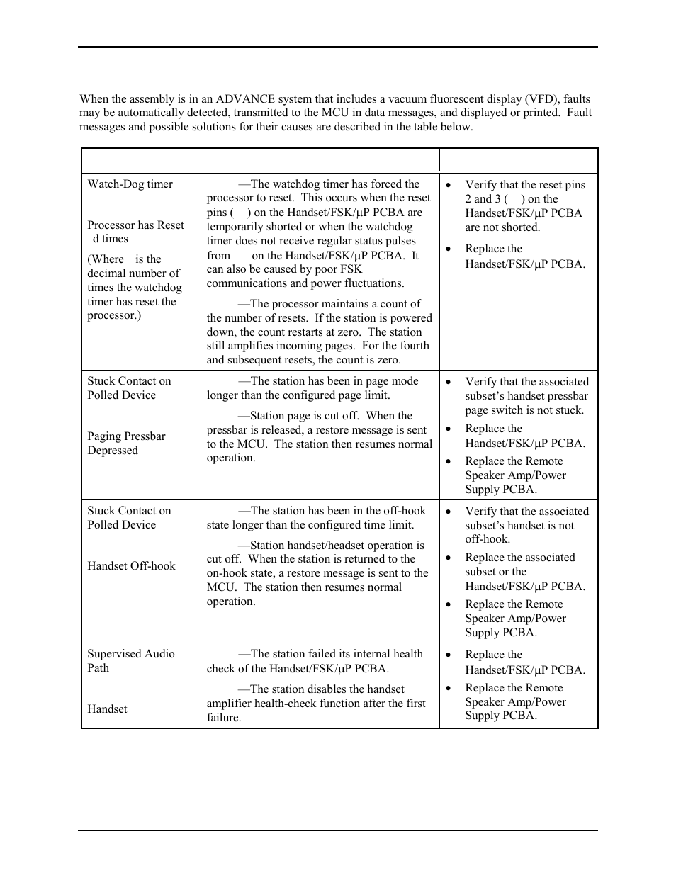 How to diagnose assembly faults | GAI-Tronics 723-901 SmartSeries Remote Subset Amplifier User Manual | Page 11 / 14
