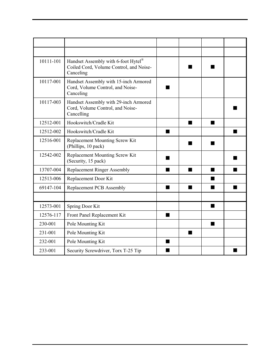 Replacement parts and accessories, Coiled cord, volume control, and noise- canceling, 001 pole mounting kit | GAI-Tronics 227-001 Auto-dial Telephones User Manual | Page 19 / 20