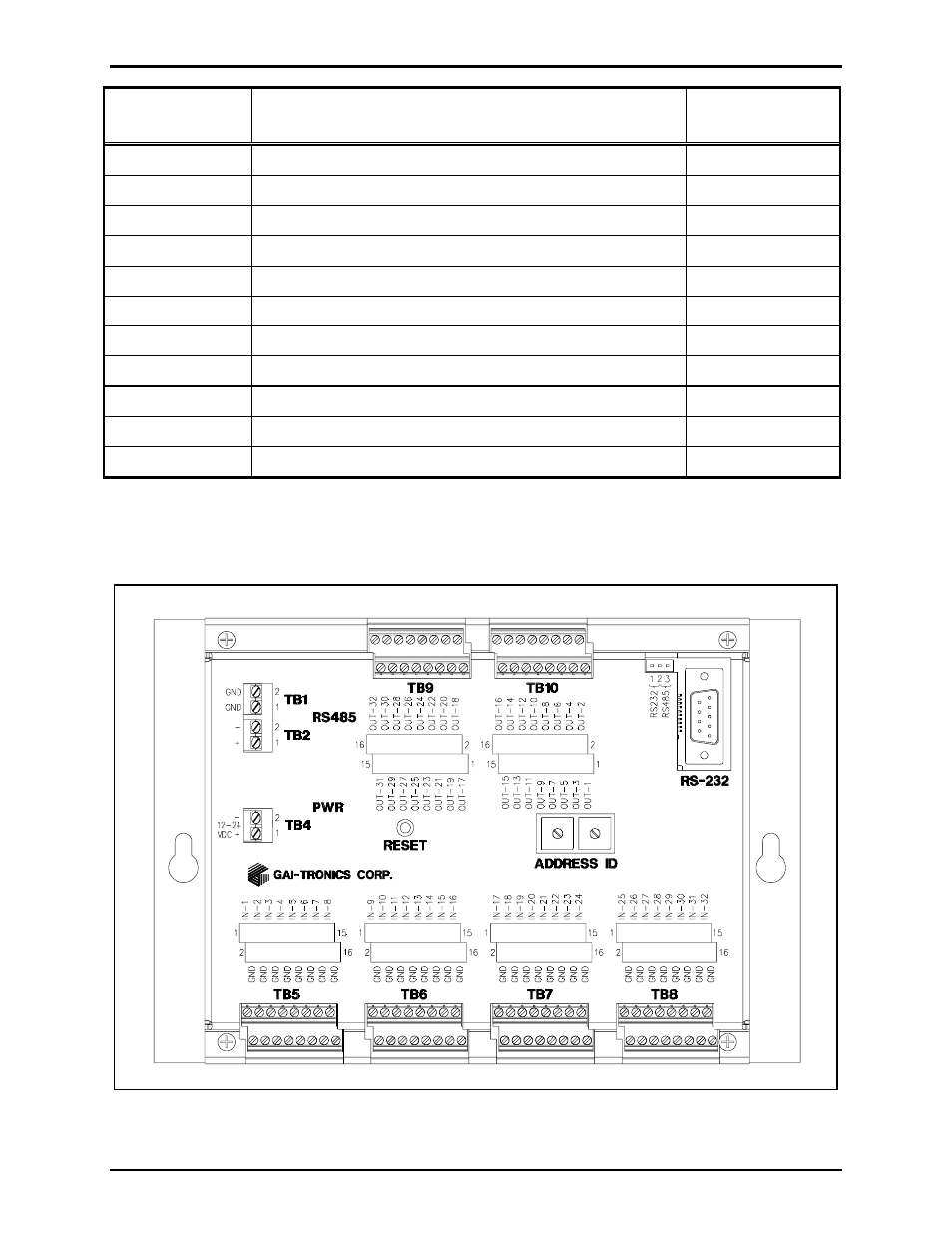GAI-Tronics 10961-001 AMI Centra-Page Interface User Manual | Page 20 / 23