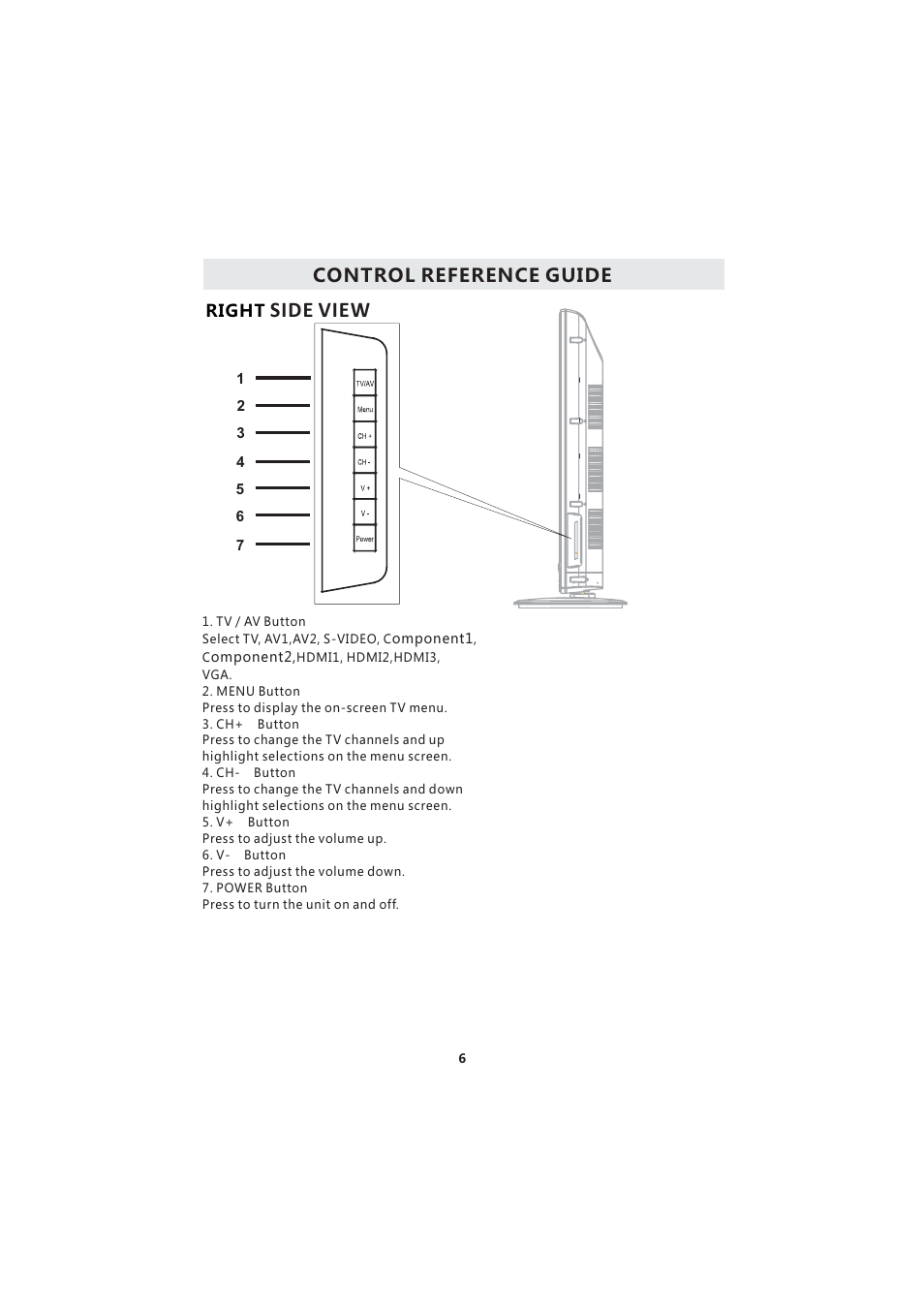 Side view, Control reference guide, Right | Curtis LCD3718A User Manual | Page 10 / 35