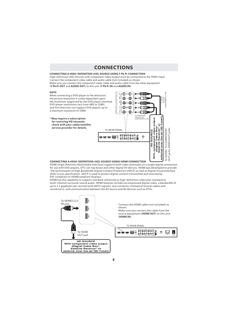 Connections | Curtis LCD3718A User Manual | Page 12 / 35