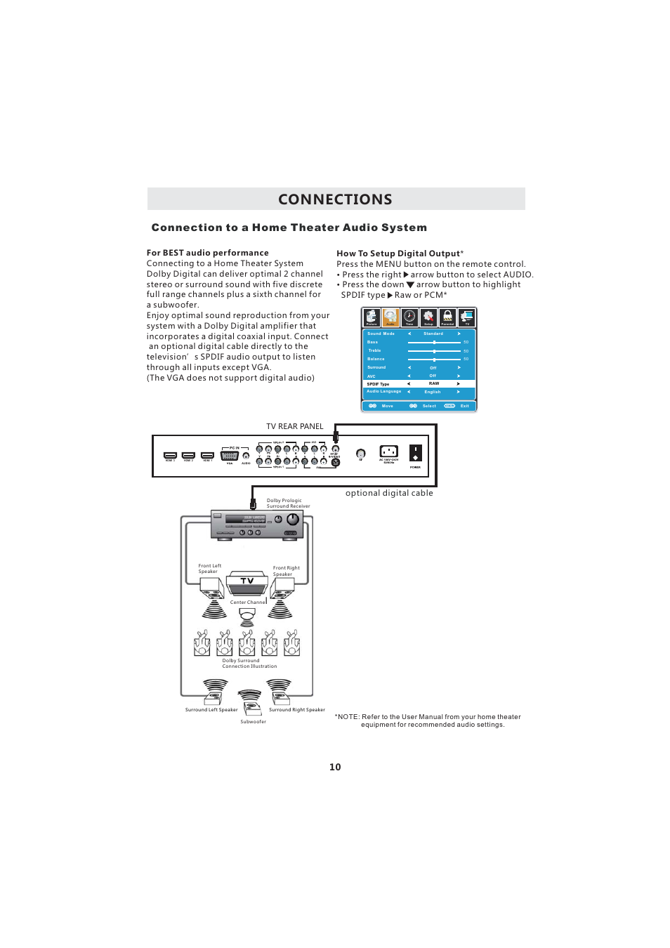 Connections, Connection to a home theater audio system | Curtis LCD3718A User Manual | Page 14 / 35