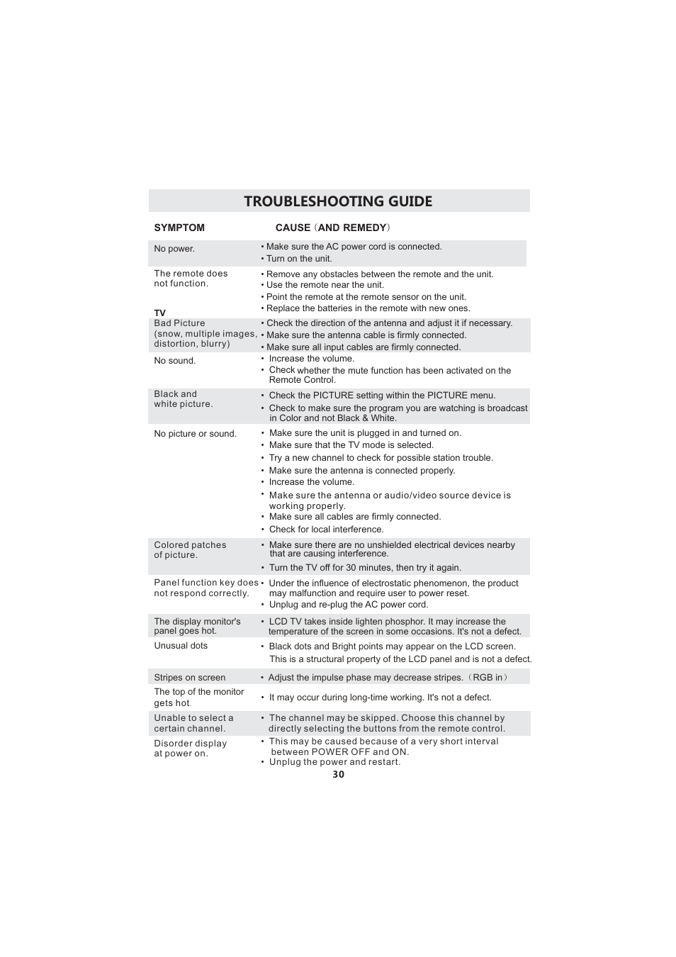 Troubleshooting guide | Curtis LCD3718A User Manual | Page 34 / 35