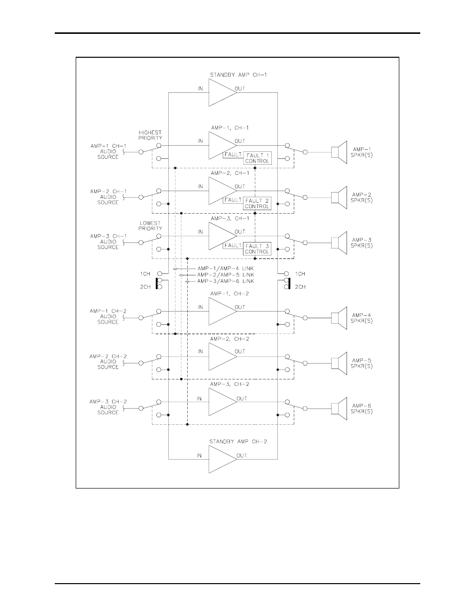 GAI-Tronics 12599-001 Hot Standby Amplifier Module User Manual | Page 7 / 11
