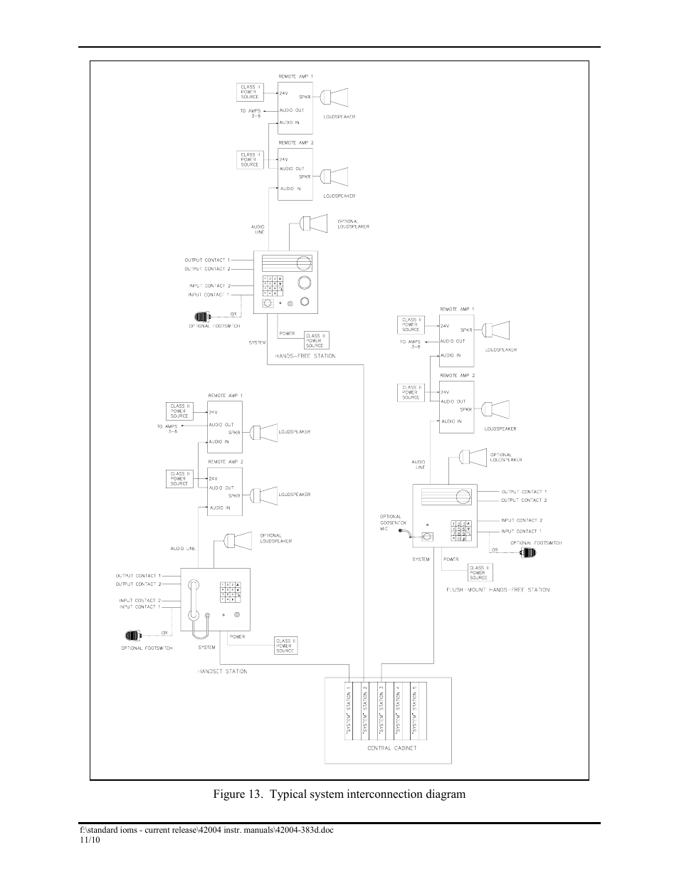GAI-Tronics DHF-102 Digital Intercom Staitons User Manual | Page 19 / 27